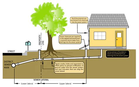 how to unclog septic leak